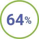64 percent icon