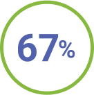 67 percent icon